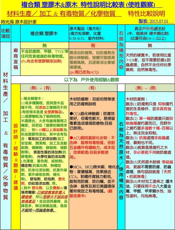 02材料生產加工