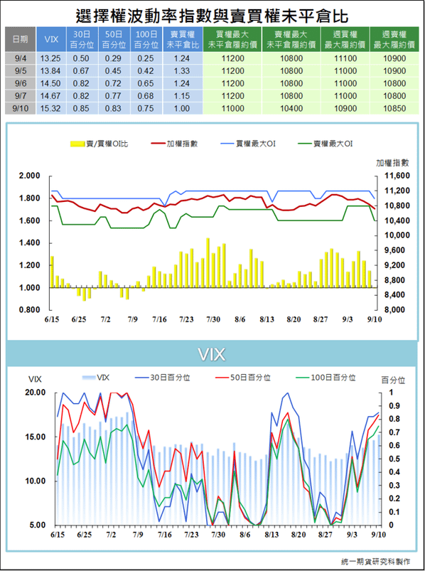 選擇權波動率指數與賣買權未平倉比4.png