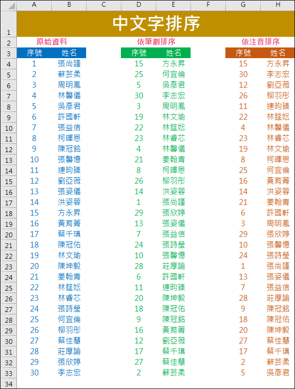 Excel-中文字依筆劃排序和依注音排序