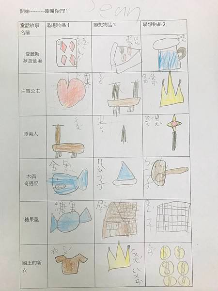 創造思考vs聯想空間與四格漫畫