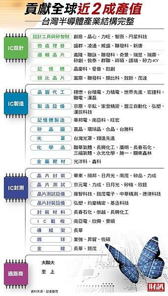 股票+投資理財