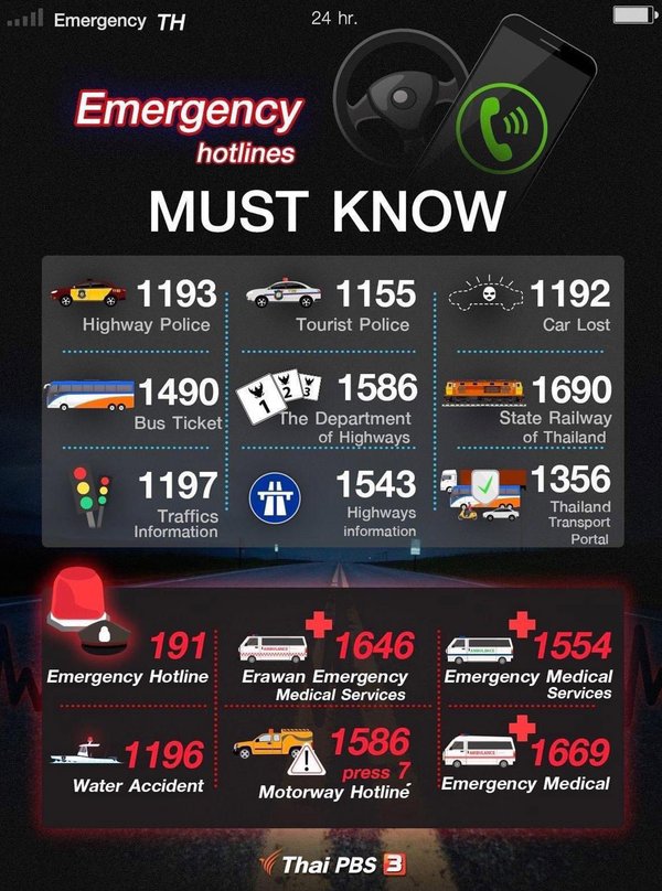 Emergency numbers Thailand.jpg