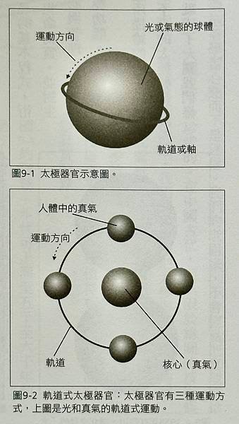 太極器官氣的旋轉.jpg