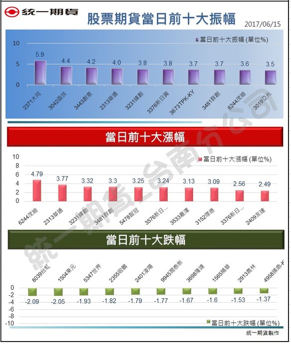 股票期貨2