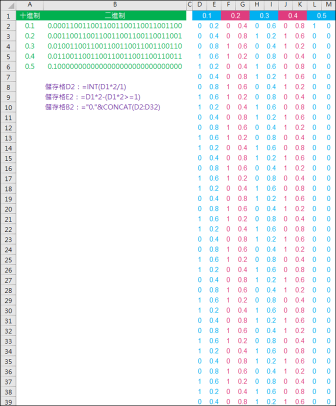 Excel-因為2進制轉換造成的運算錯誤