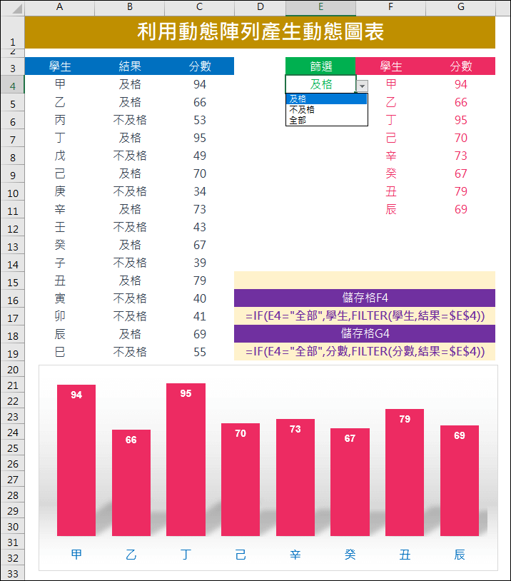 Excel-利用動態陣列產生動態圖表