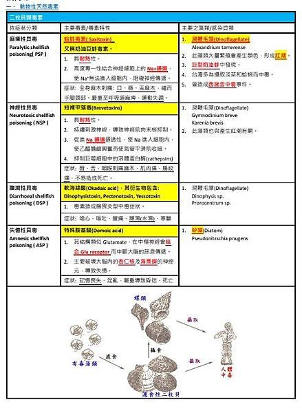 食安筆記2.jpg