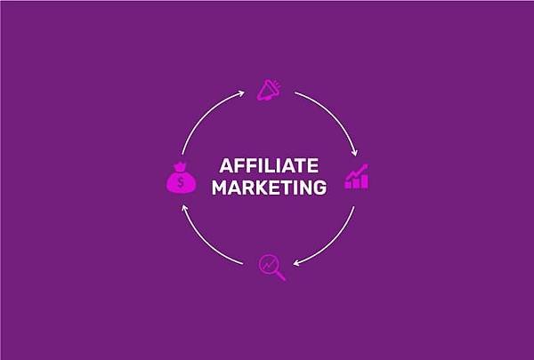 Affiliate Marketing: A Compreh