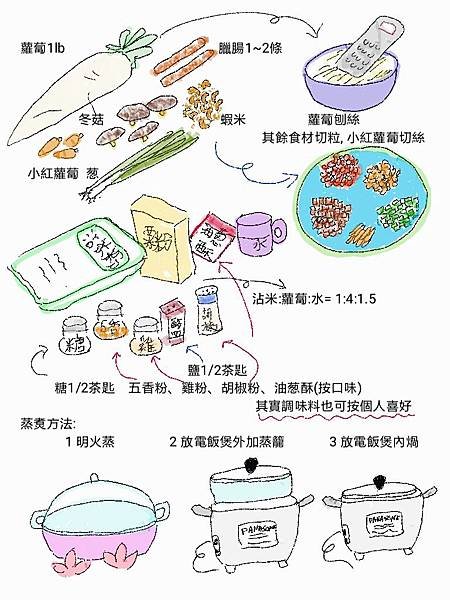 Radish cake preparation revised.jpg