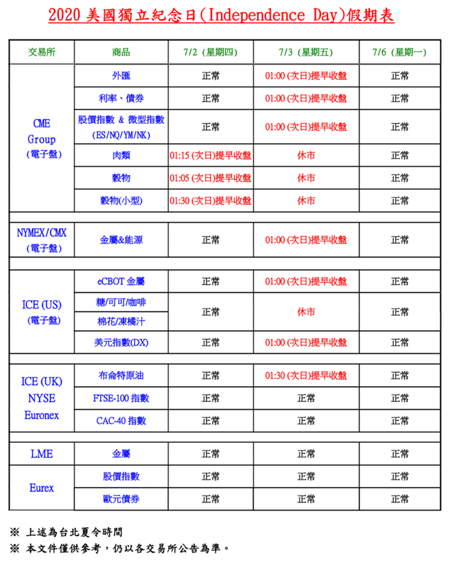 康和期貨營業員；期貨手續費；選擇權手續費；康和期貨林瑋倫；海期手續費便宜；期貨營業員推薦；海期營業員；美國獨立紀念日休市；休市公告；7月美國休市；2020海期休市表