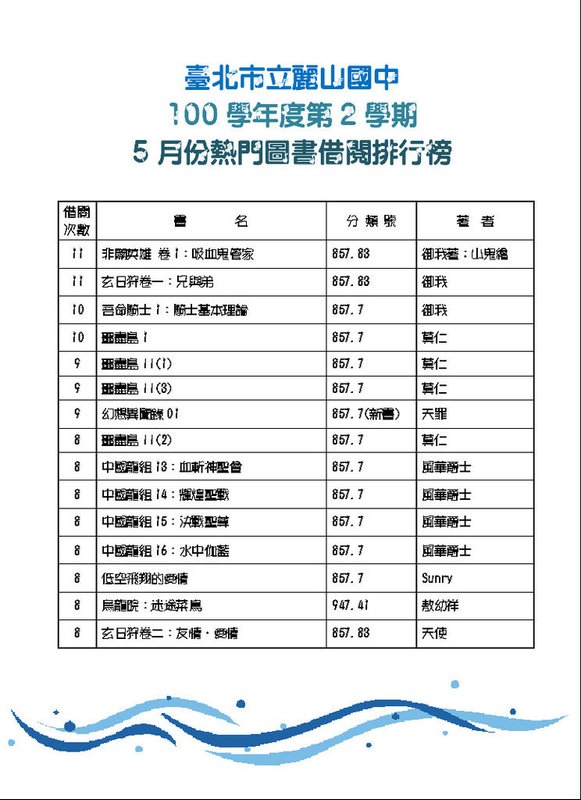 10105熱門圖書借閱排行榜