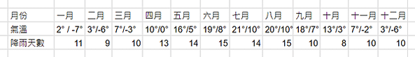 【德國】新天鵝堡，迪士尼灰姑娘的城堡原型