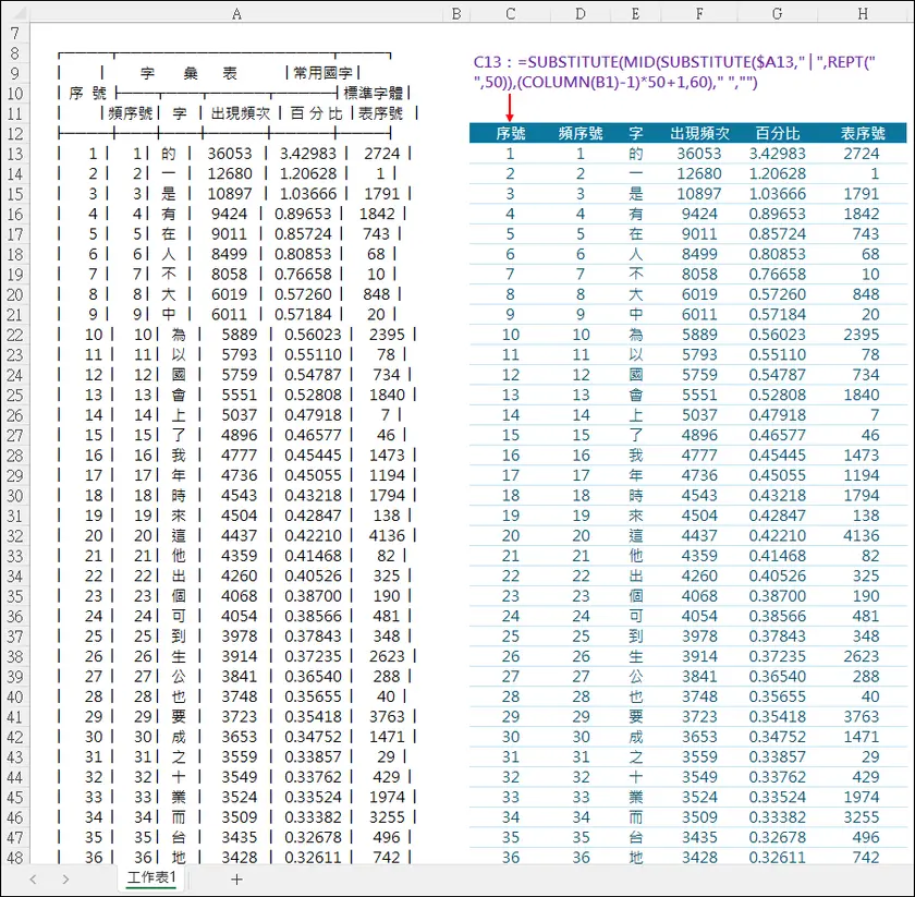 Excel-利用一個公式將全型字元拼成的表格轉成Excel的