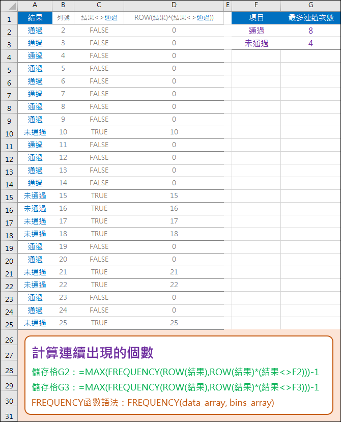 Excel-計算連續出現的個數(FREQUENCY)