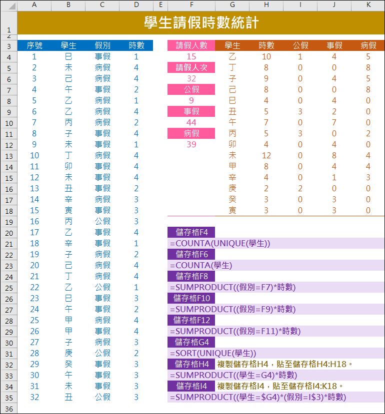 Excel-學生請假時數統計(UNIQUE,SORT,SUMPRODUCT)