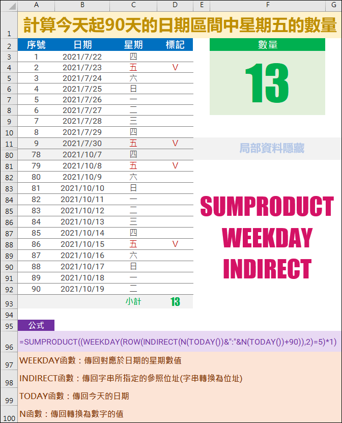 Excel-利用SUMPRODUCT、WEEKDAY、INDIRECT計算今天起的日期區間中特定星期幾的數量