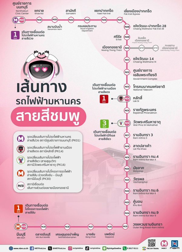 Bangkok MRT Pink Line route Map.jpg