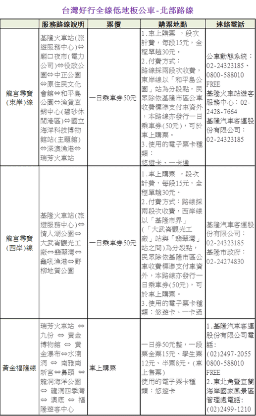 台灣好行全線低地板公車─北部路線