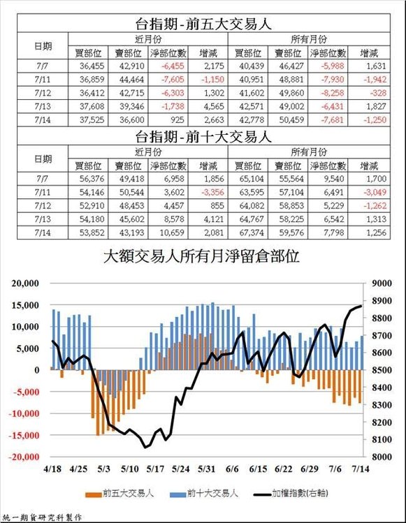 統一期貨台南陳雯燕歐台指(EUREX)倫敦時報法蘭  保證金期交稅營業稅優質合理手續費3