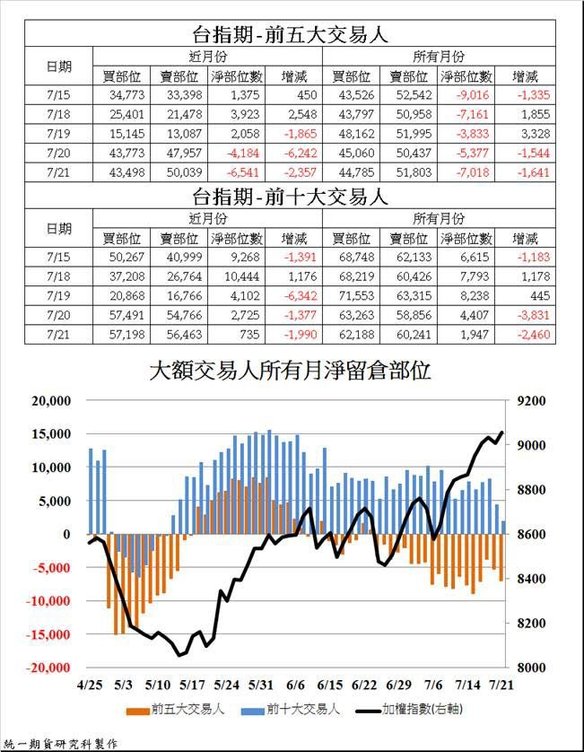 統一期貨台南陳雯燕泰國琉球凱衛HTS、嘉實XQ客製化軟體 統eVIP全球版國內外整合，提供更方便、快速的下單服務喔3