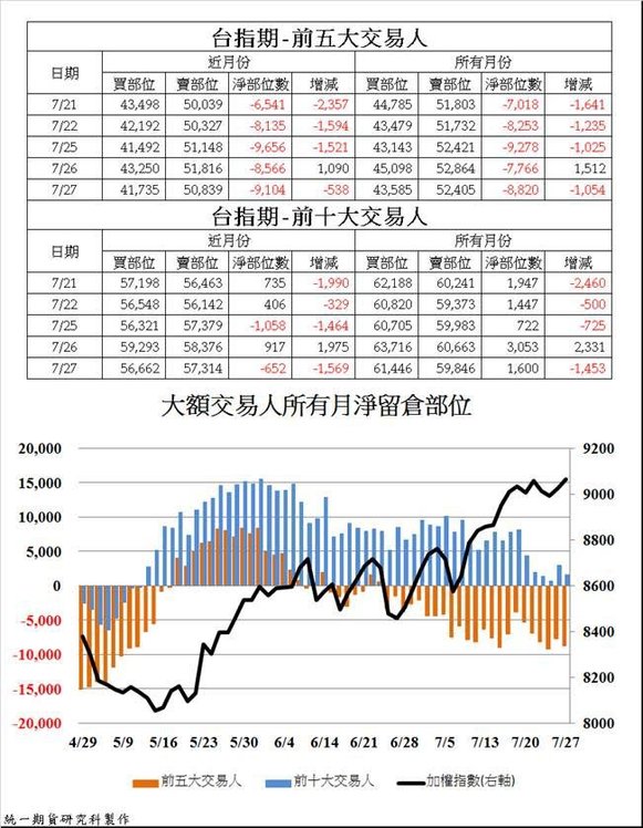 統一期貨台南陳雯燕國內期貨台指期(大台小台) 電子期 金融期 選擇權 週小台 週選擇權 股票期貨 股票 融資融券 權證ETF期貨國外期貨保證金 營業稅 期交稅 優質合理手續費3