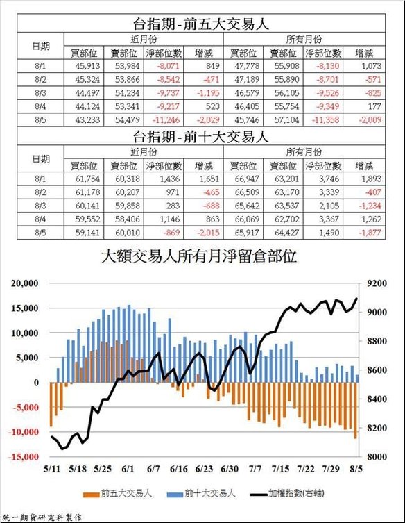 統一期貨台南陳雯燕歐洲歐台指EUREX倫敦金融時報指數 法國政商公會指數 德國法蘭克福指數小德指東證等3