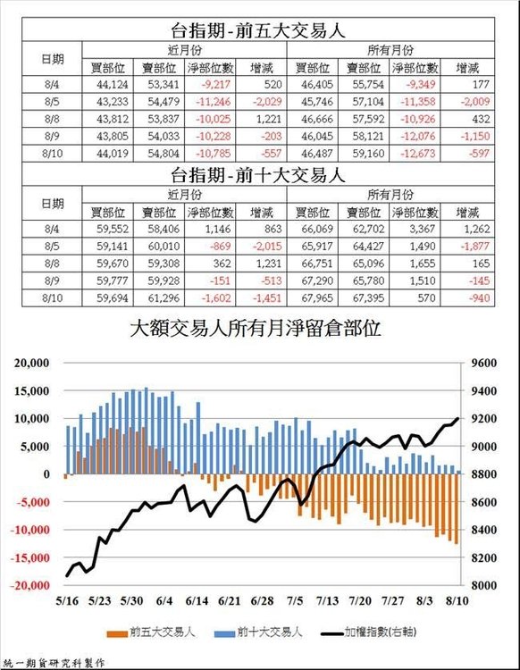 統一期貨台南陳雯燕統一VIP全球版凱衛資訊HTS 統一VIP國外版精誠資訊 統一金贏島嘉實資訊 全好探金融家資訊 統一e指發三竹資訊3