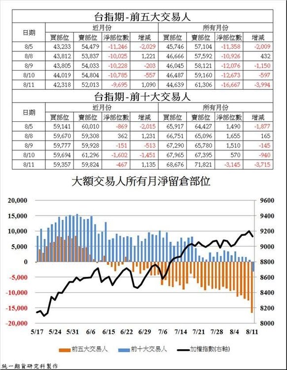 統一期貨台南陳雯燕美盤海期小道期貨、小SP期貨、黃金期貨、白金期貨、白銀期貨、布蘭特原油期貨、輕原油期貨、熱燃油期貨、無鉛汽油期貨、紐約銅期貨、黃豆期貨、小麥期貨、玉米期貨、美元指數期貨、歐元期貨、英鎊期貨、日圓期貨3