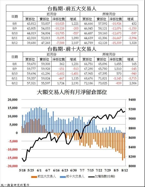 統一期貨台南陳雯燕歡迎洽詢期貨選擇權優惠合理低手續費，提供營業場所外期貨開戶。下單軟體穩定系統介紹協助安裝與完整教學3