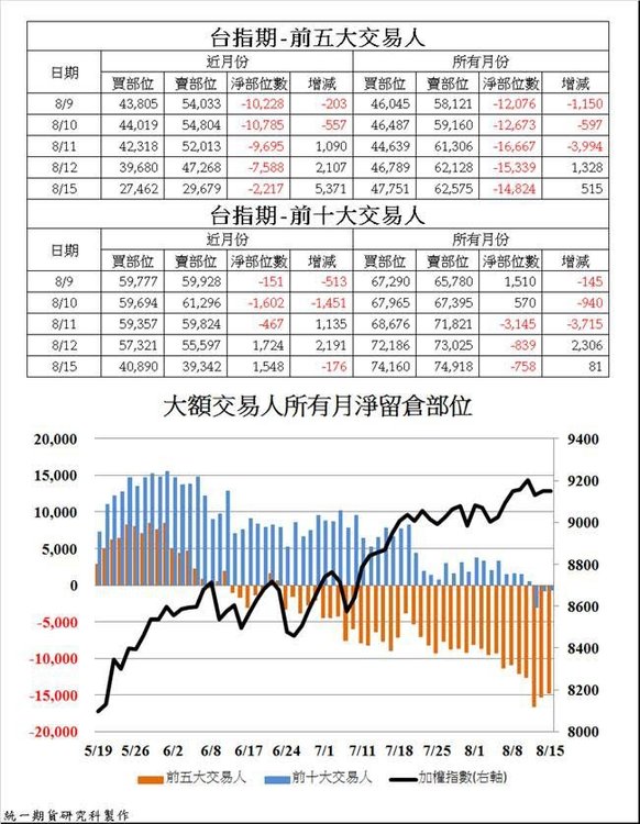 統一期貨台南陳雯燕美盤海期小道期貨、小SP期貨、黃金期貨、白金期貨、白銀期貨、布蘭特原油期貨、輕原油期貨、熱燃油期貨、無鉛汽油期貨、紐約銅期貨、黃豆期貨、小麥期貨、玉米期貨、美元指數期貨、歐元期貨、英鎊期貨、日圓期貨3