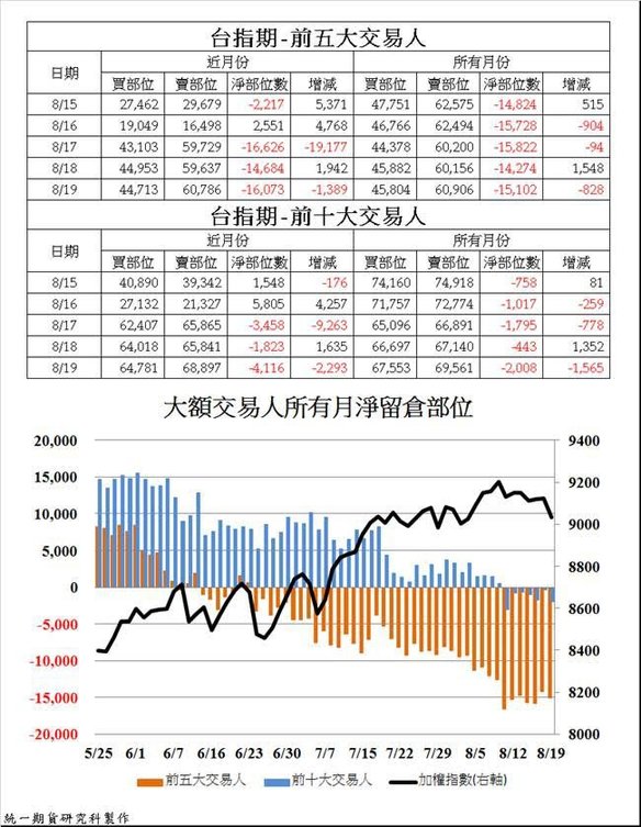 統一期貨台南陳雯燕Multicharts全省開戶台南開戶台北台中高雄嘉義屏東新營凱衛HTS嘉實XQ客製化軟體統eVIP全球版國內外整合，提供更方便、快速的下單服務喔3