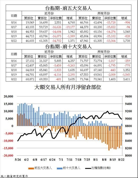 統一期貨台南陳雯燕無鉛汽油期貨、紐約銅期貨、黃豆期貨、小麥期貨、玉米期貨、美元指數期貨、歐元期貨、英鎊期貨、日圓期貨3