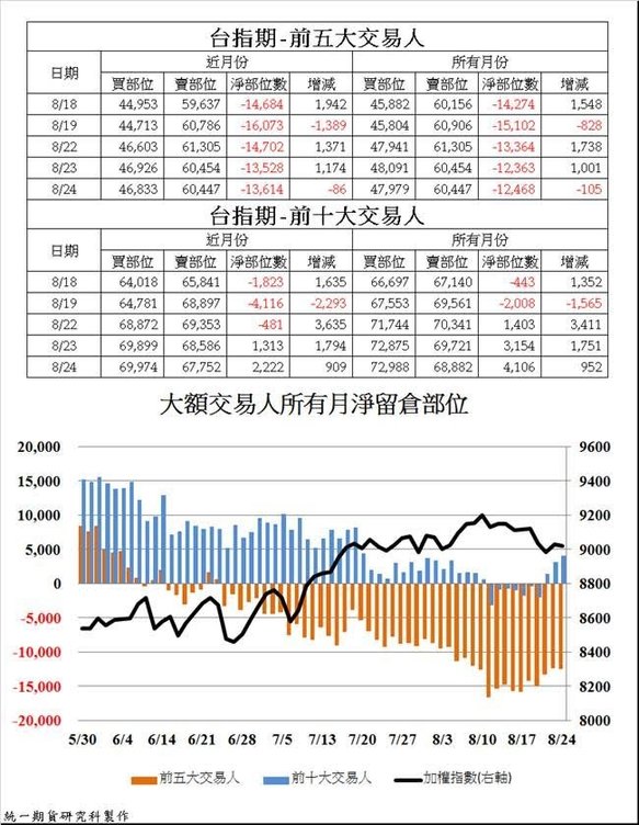 統一期貨台南陳雯燕台南開戶高雄開戶屏東開戶宜蘭開戶花蓮開戶台東開戶新營開戶佳里開戶麻豆開戶等都可以喔~3