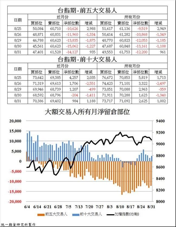 統一期貨台南陳雯燕瑞朗期貨、加幣期貨、澳幣期貨、日經期貨、恆生期貨、A50期貨、國企期貨、東證期貨、可可期貨黃豆粉期貨3