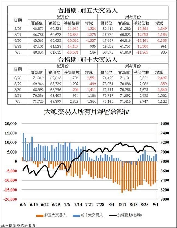 統一期貨台南陳雯燕美盤道瓊指數 小道瓊 S&amp;P500 歐元 日圓 債券 輕原油 黃金 白銀 黃豆 玉米 小麥等3