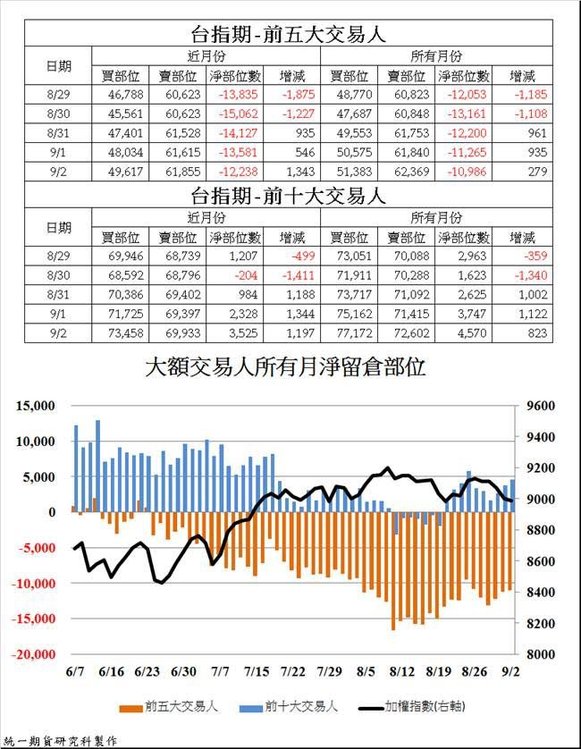 統一期貨台南陳雯燕歡迎洽詢期貨選擇權優惠合理低手續費，提供營業場所外期貨開戶。下單軟體穩定系統介紹協助安裝與完整教學3