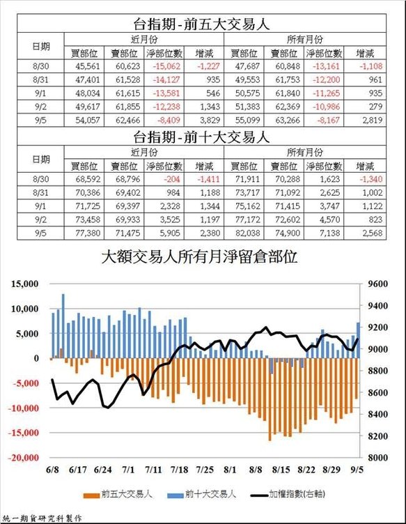 統一期貨台南陳雯燕嘉義期貨雲林期貨台南期貨屏東期貨高雄期貨期貨開戶手續不費力提供營業場所外開戶統一期貨台南陳雯燕3