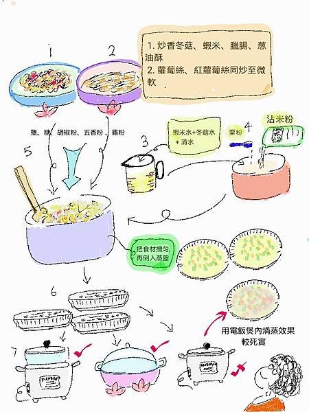 成蒸蘿蔔糕製作及完.jpg
