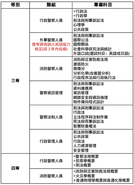 113年警察招考人數 再創近年內新高