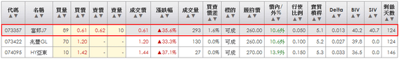 2014-04-16 22_35_53-統一權證網