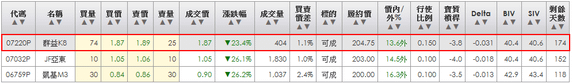 2014-04-16 22_38_16-統一權證網