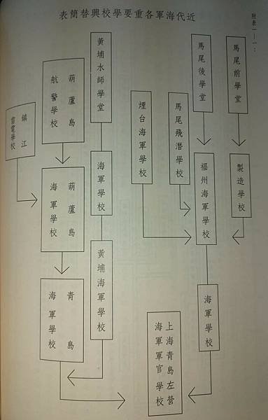 Peter Wu：海軍學堂  海軍學校  一直到今日在左營復