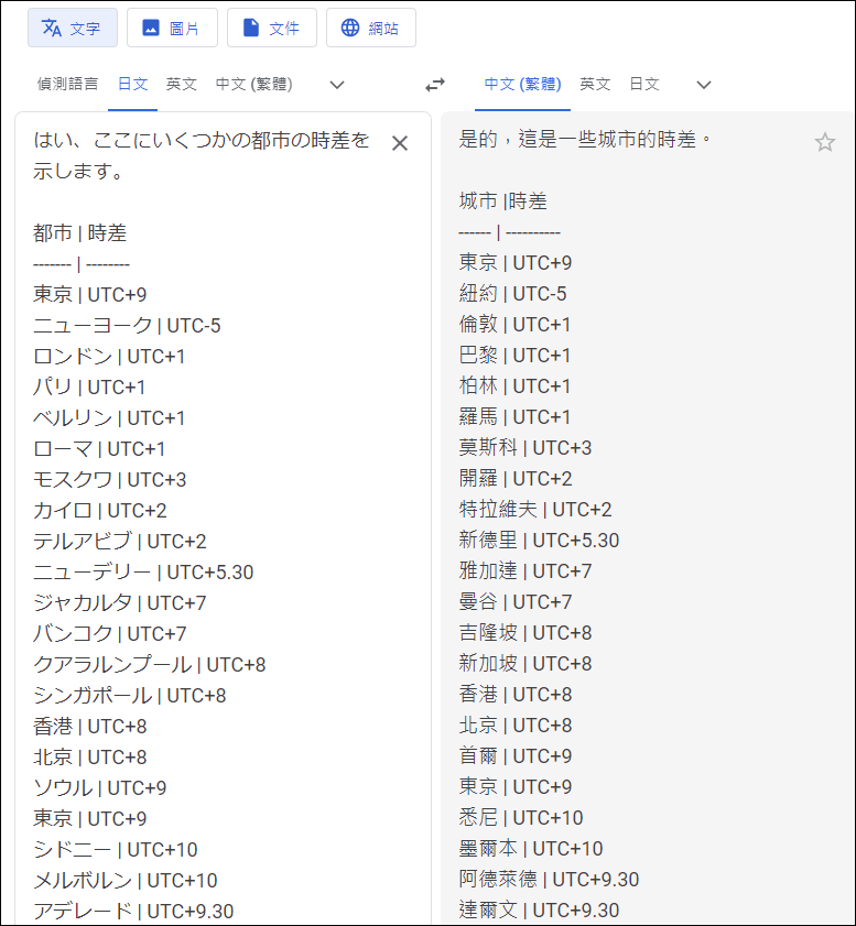 如何讓Google Bard能接受中文問題並能回答問題