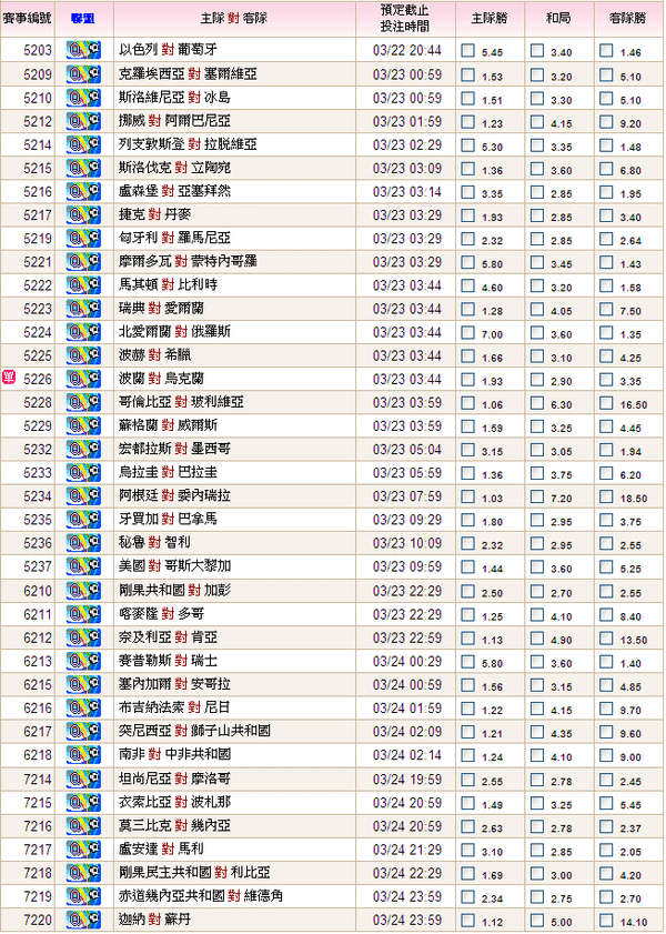 WCQ0323-25