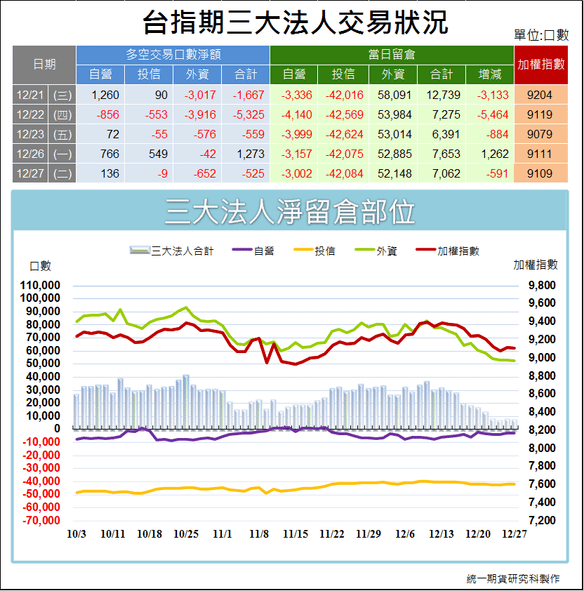 台指期三大法人交易狀況1