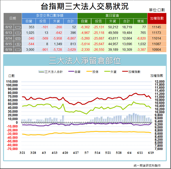 台指期三大法人交易狀況1