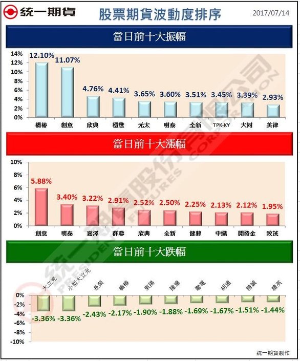 股票期貨2