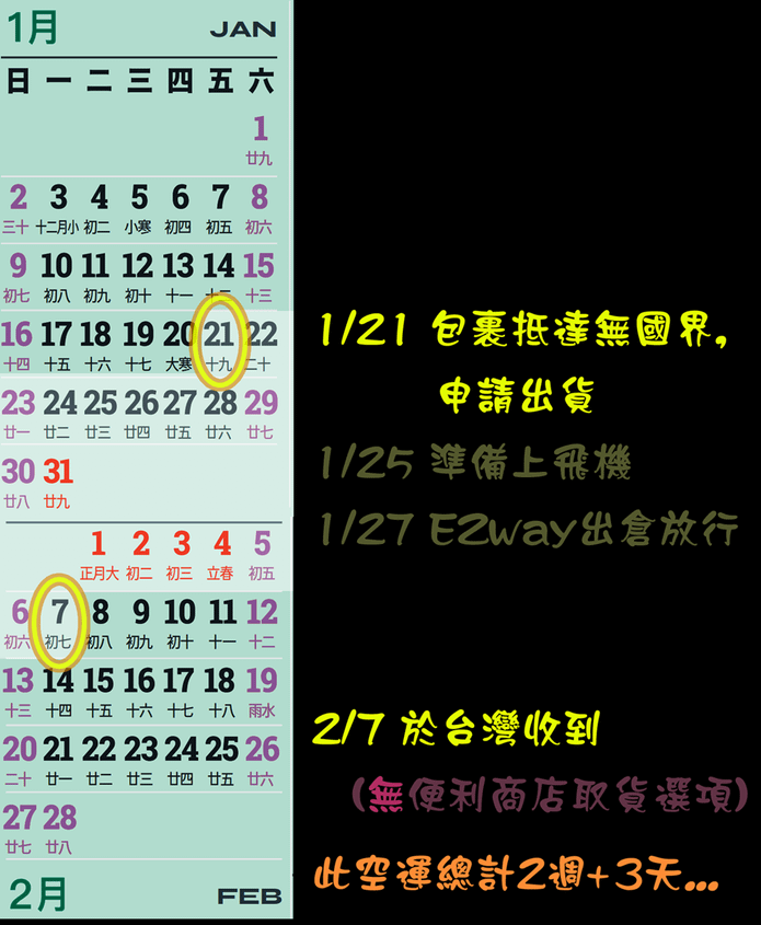 00-3 無國界日本集運 運送日程總整理.png