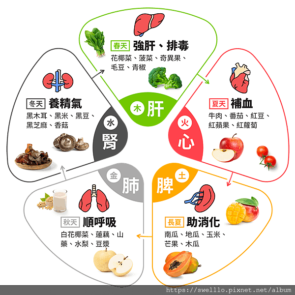 健康養生分享● 春季養肝正當時