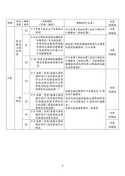 112自行招生簡章2-3 (1).jpg